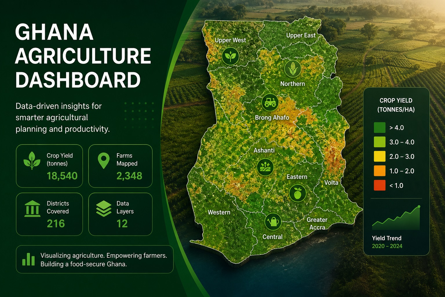 Ghana agriculture dashboard preview