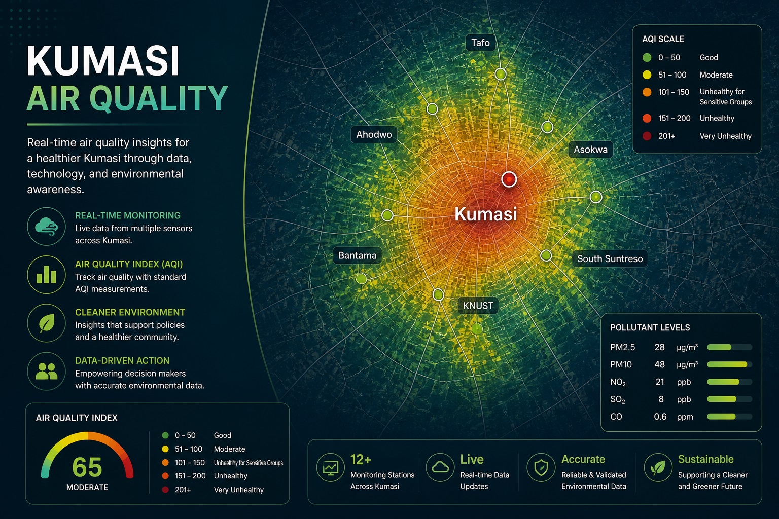 Kumasi air quality preview