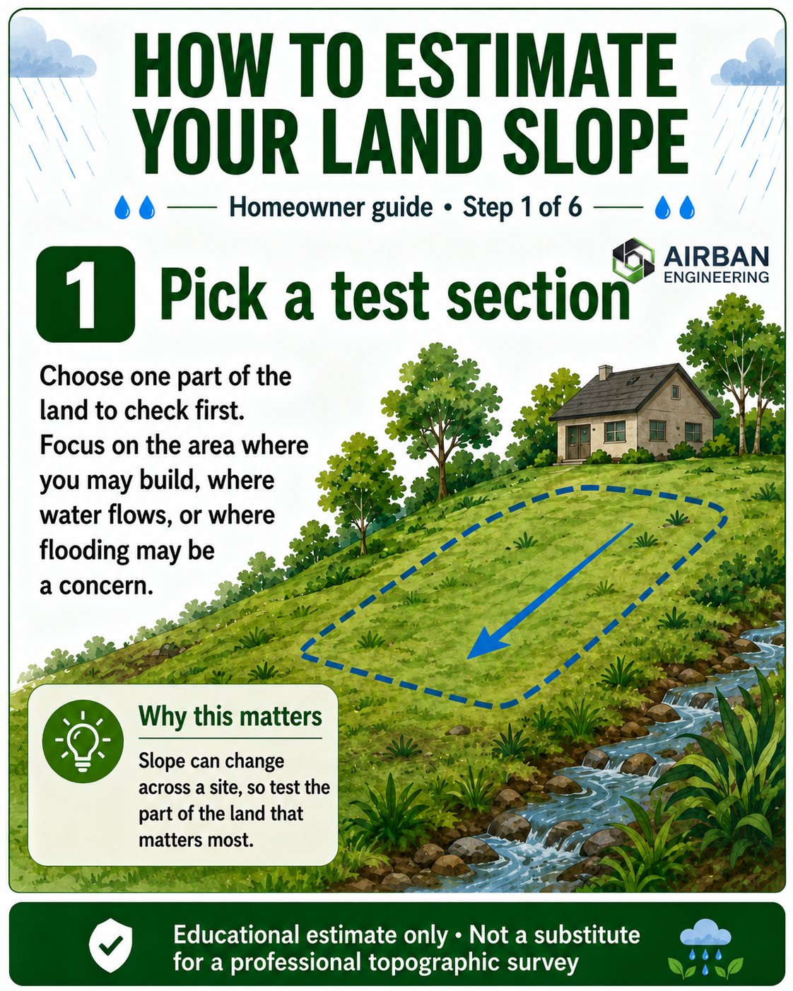 How to estimate your land slope before building in Ghana
