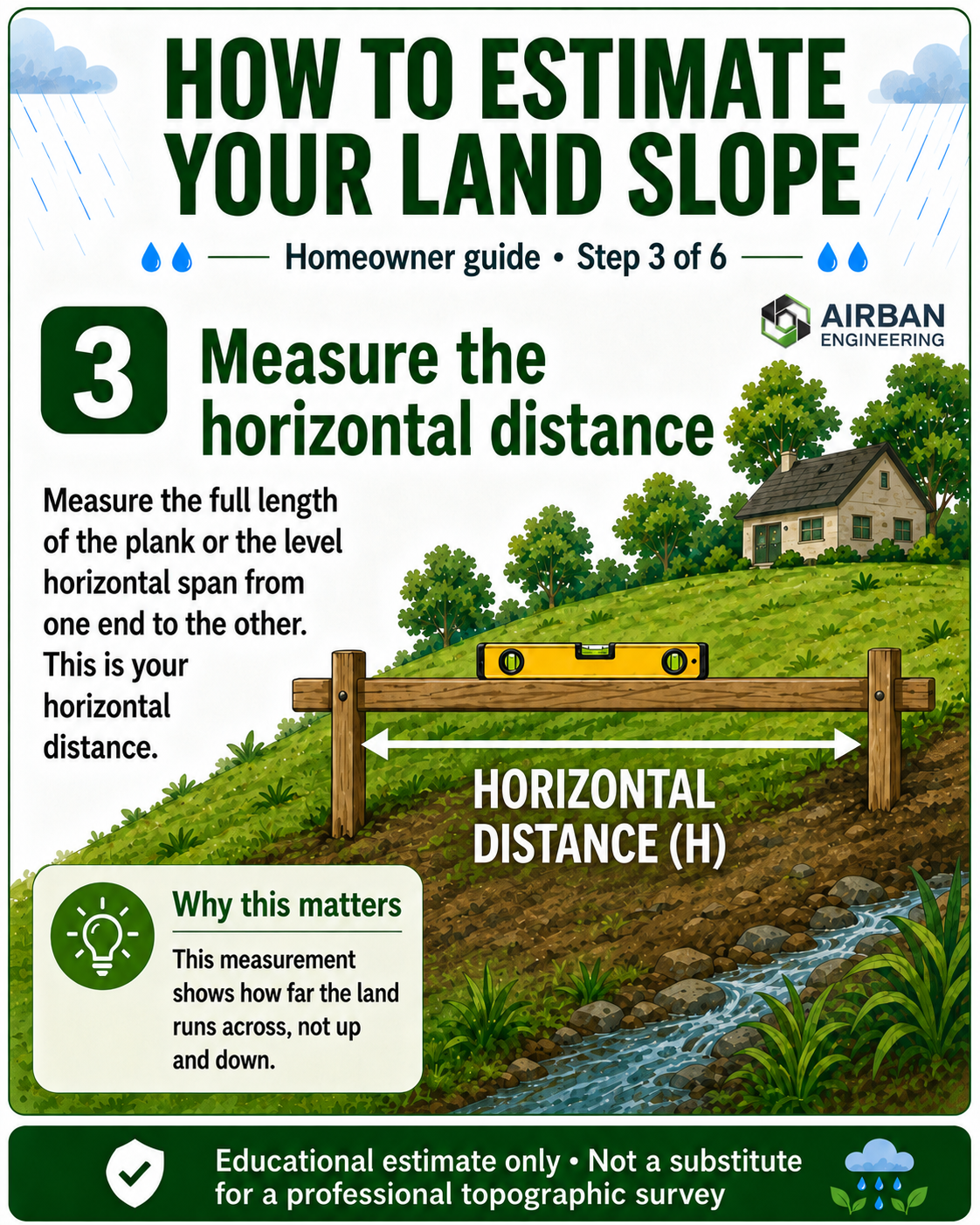 Step 3 measure the horizontal distance of the level span