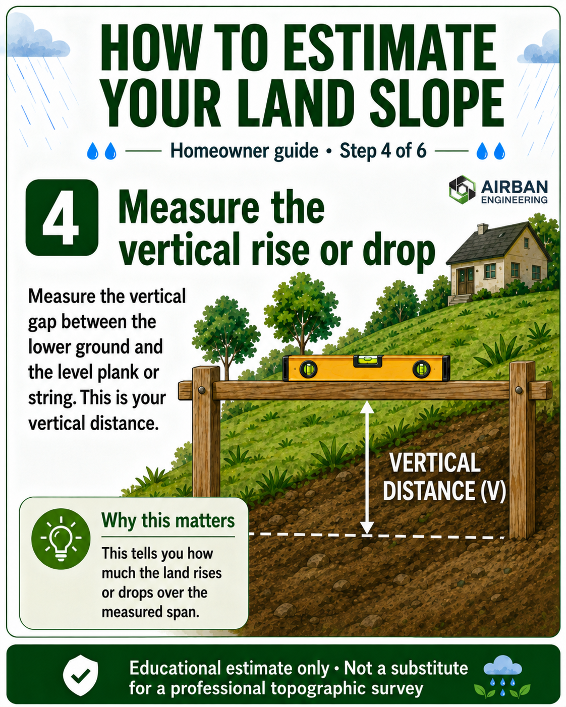Step 4 measure the vertical rise or drop from the ground to the level line