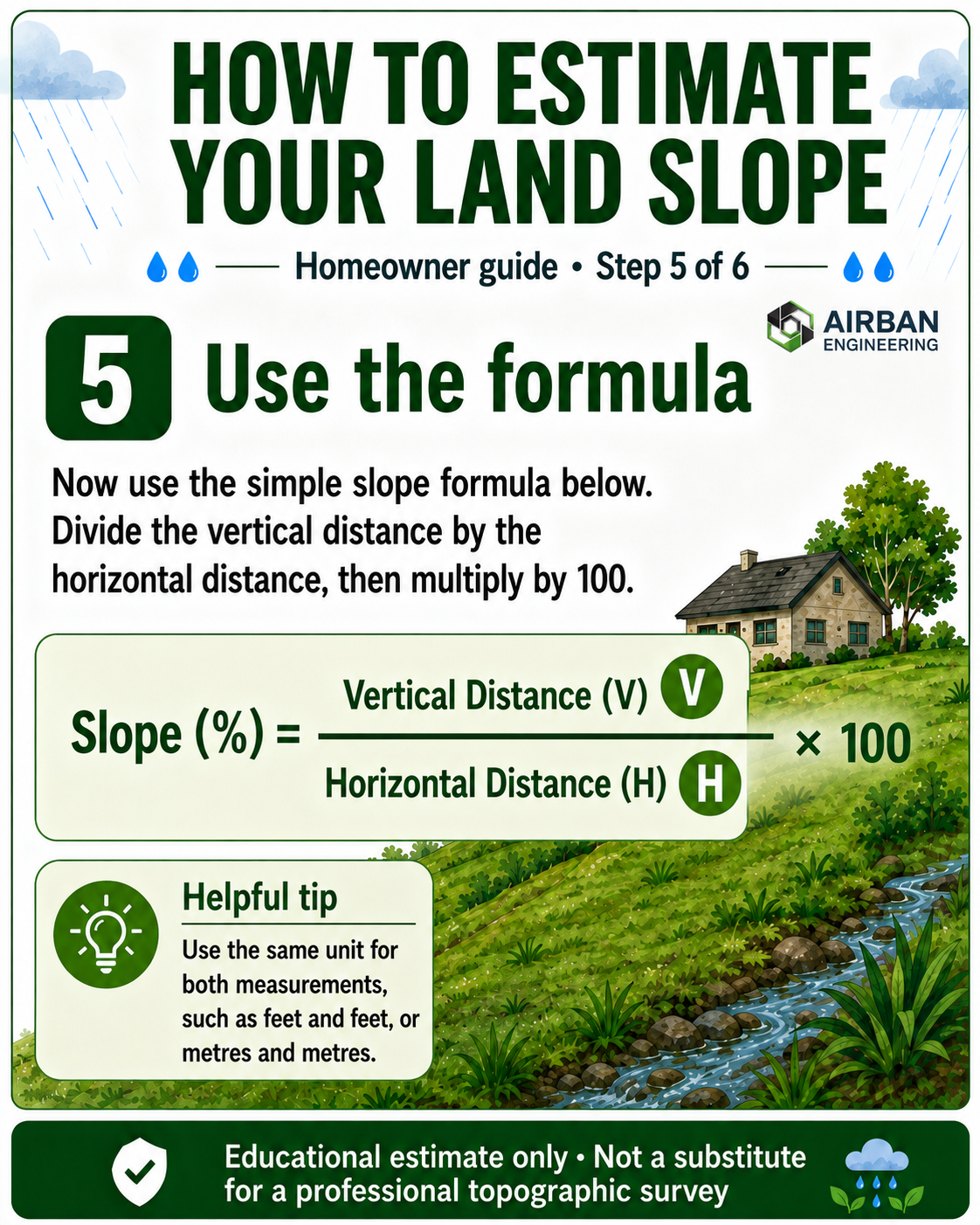 Step 5 use the slope percentage formula