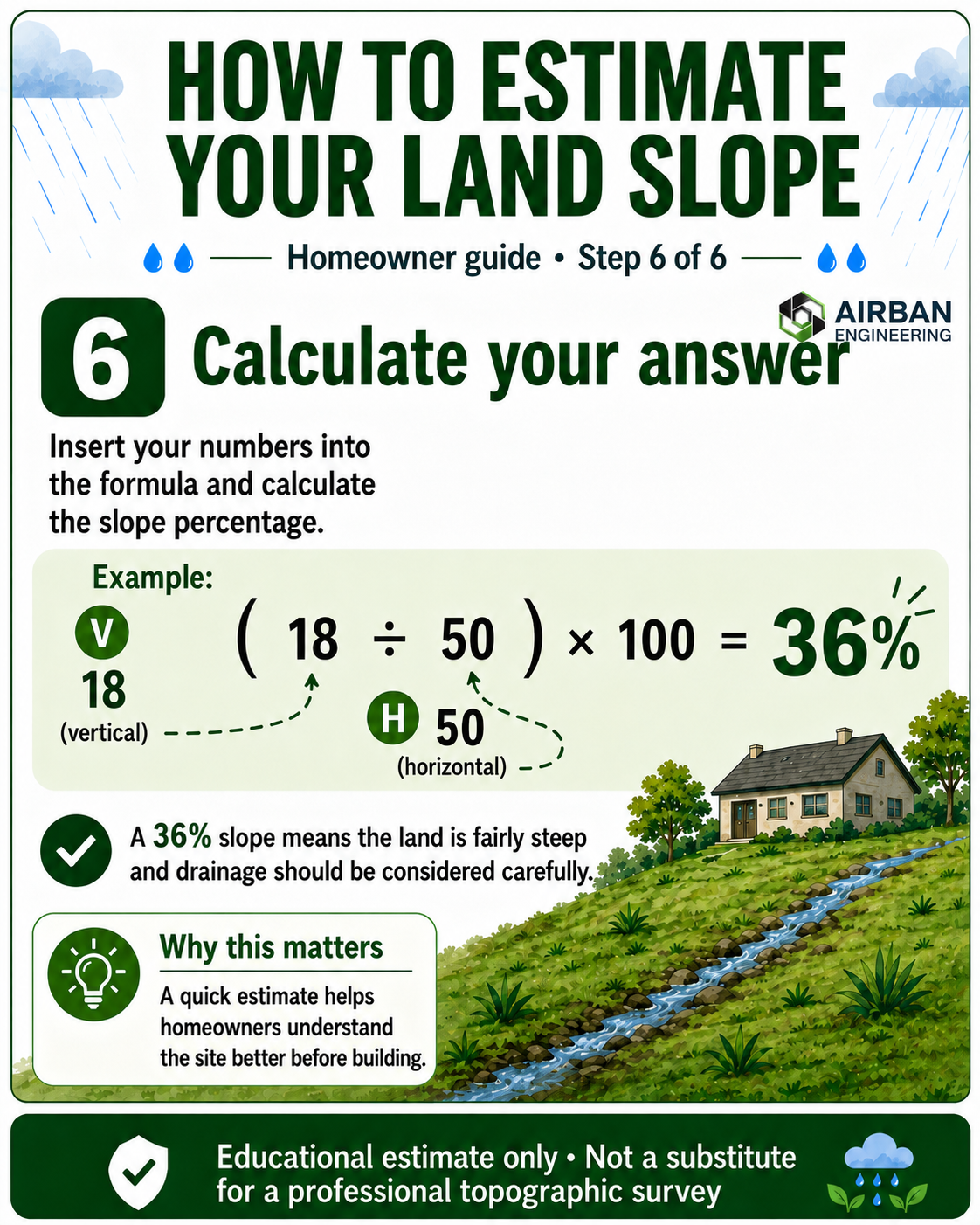 Step 6 calculate the slope percentage with an example