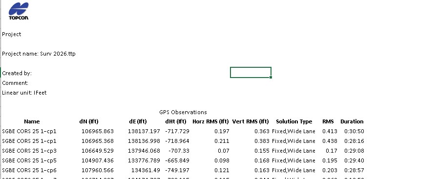Topcon Tools GNSS observation processing evidence from the Airban Dromankese survey